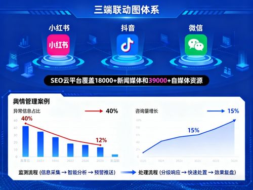 上海小紅書SEO公司推薦與選擇指南